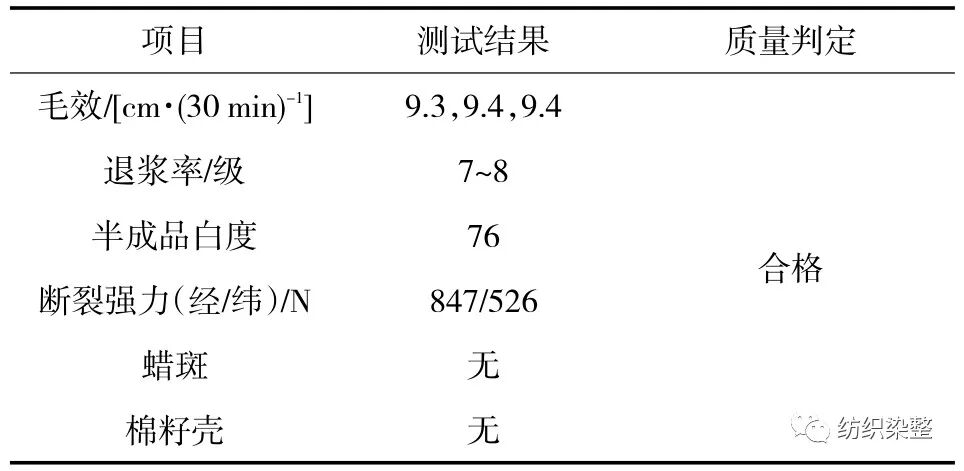 石墨烯在涤棉面料中的开发应用