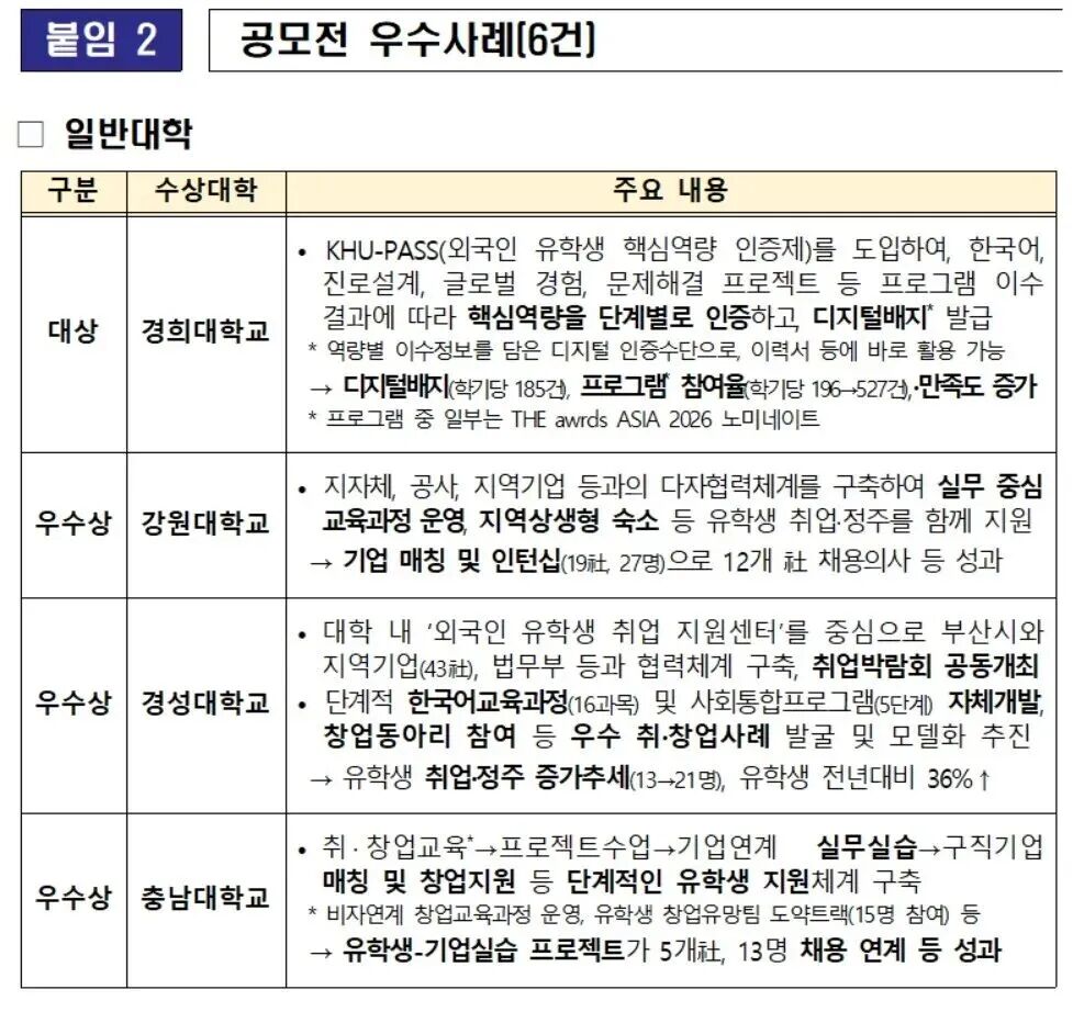 韩国留学生必看 | 6所院校入选外国留学生就业创业支持优秀大学(图2)