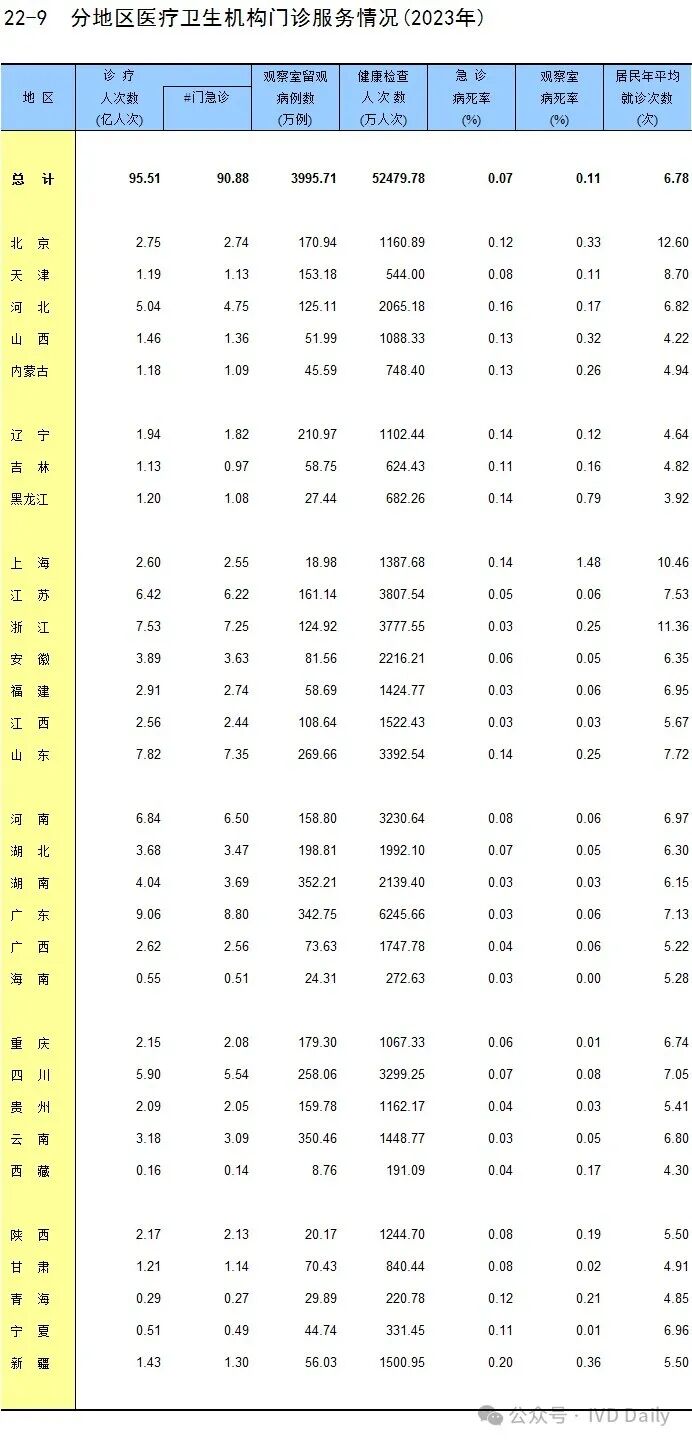五分类血球是什么血常规价格调整：三分类6元、五分类11元！_https://www.jmylbn.com_新闻资讯_第1张