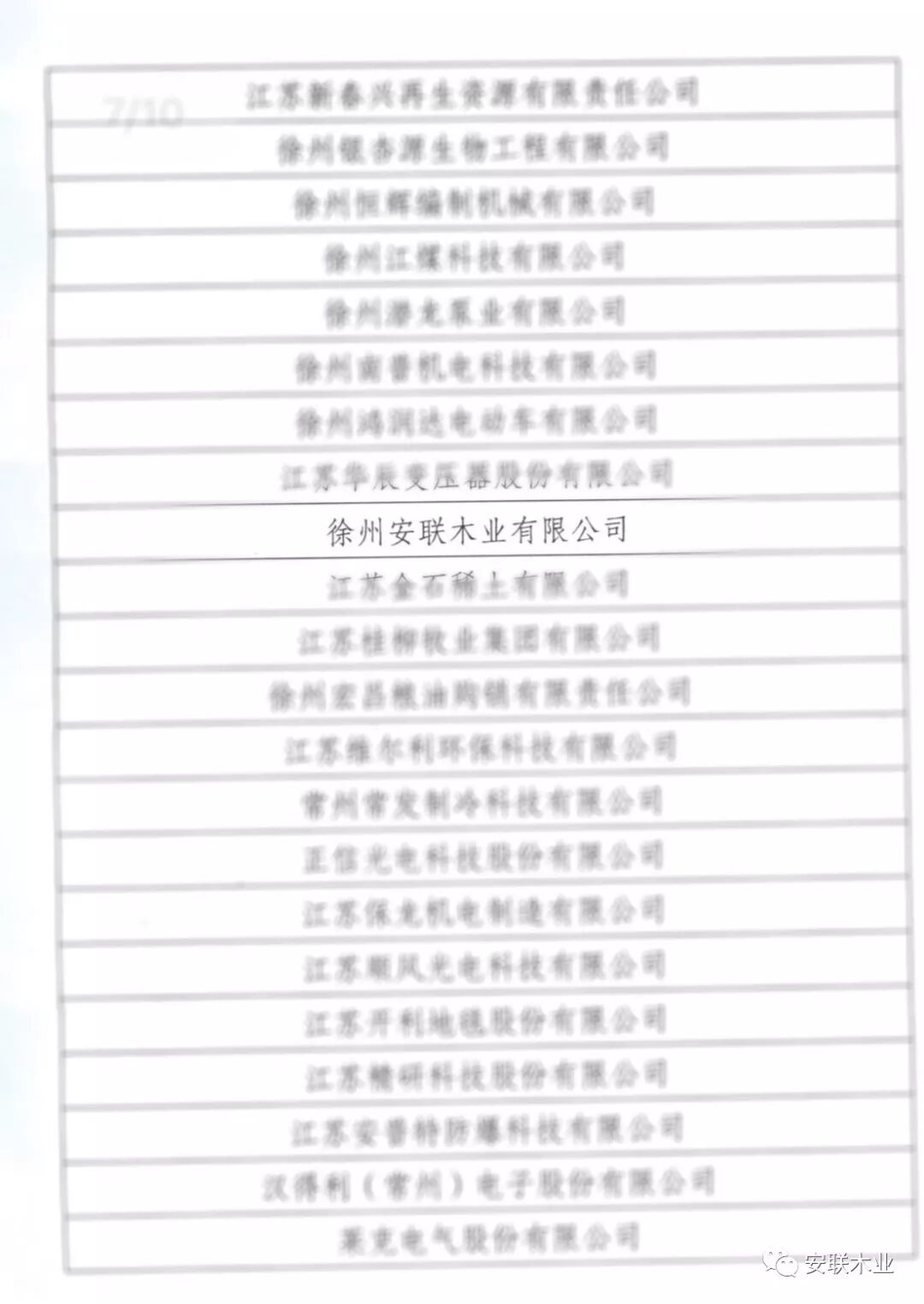 安联木业获评2018年度江苏省工业企业质量信用AA级