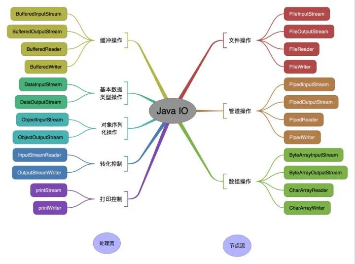 16进制转换10进制_java整数转换成二进制_java 转换进制