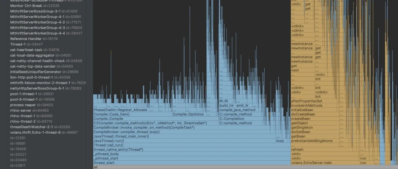 Spring Boot + Gzip 压缩超大 JSON 对象，传输大小减少一半！(boot,gzip) AI牛丝