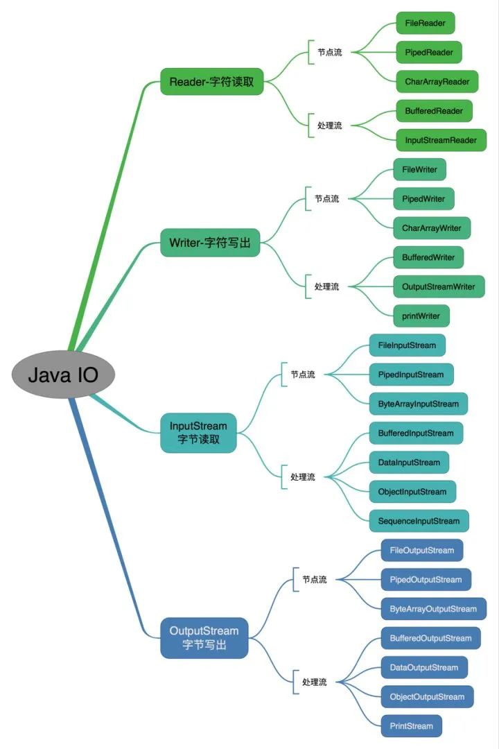 java 对象锁和类锁_java 锁_悲观锁和乐观锁 java