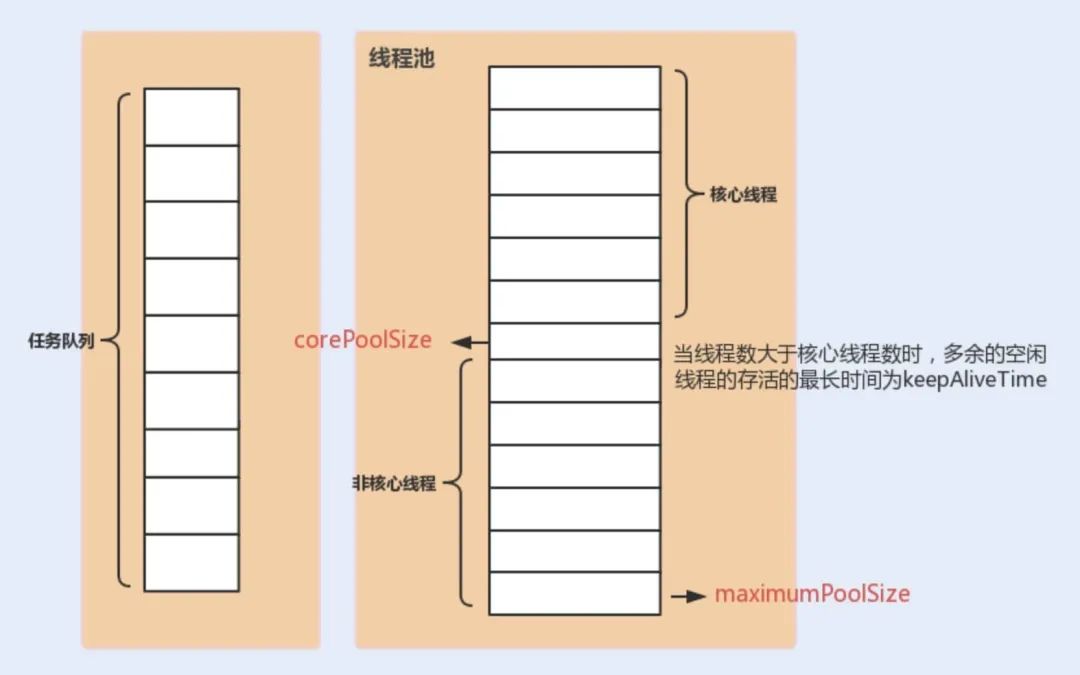 异或Java_java异或_异或java代码怎么写