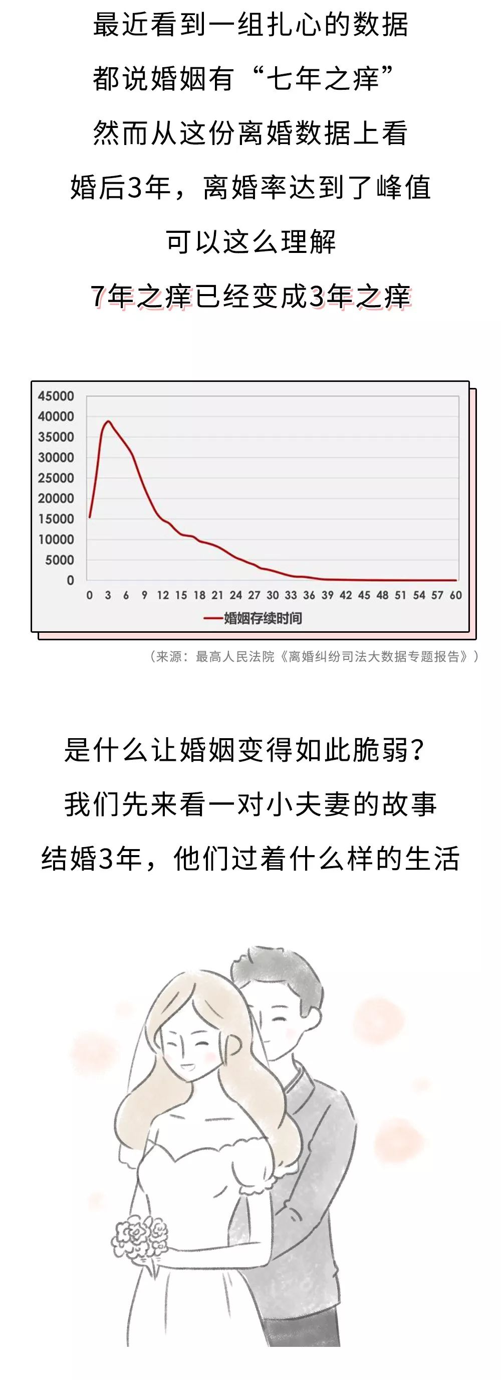 婚后3年 老公还爱不爱你 看这个动作就知道 少女兔微信公众号文章