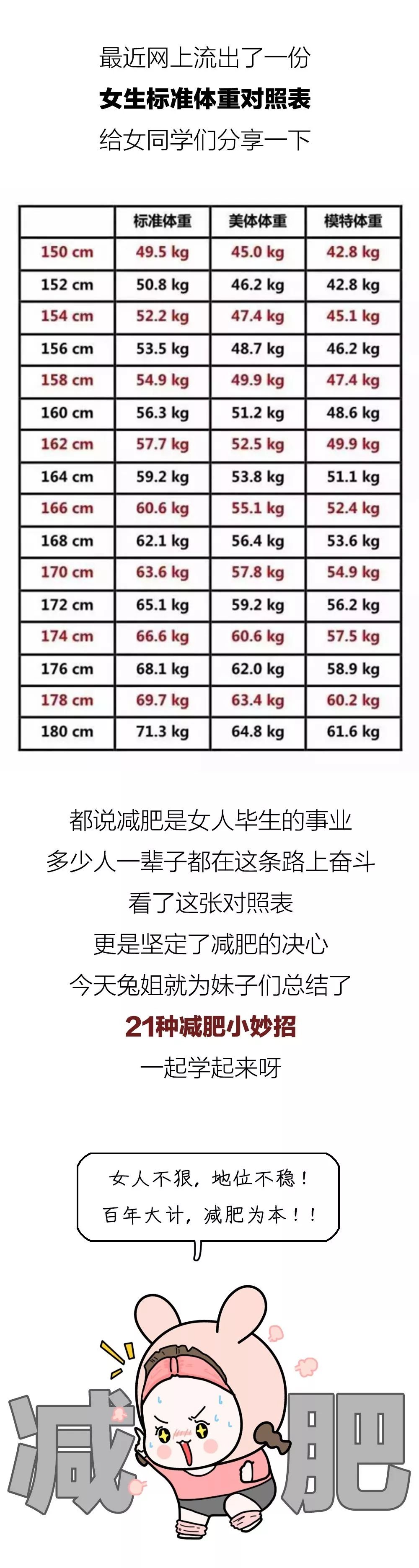 最新女生标准体重对照表 内附21种减肥方法 兔姐漫画微信公众号文章