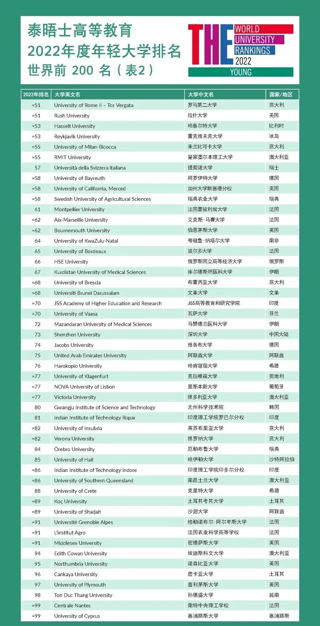 THE2022年轻大学前2002.jpg