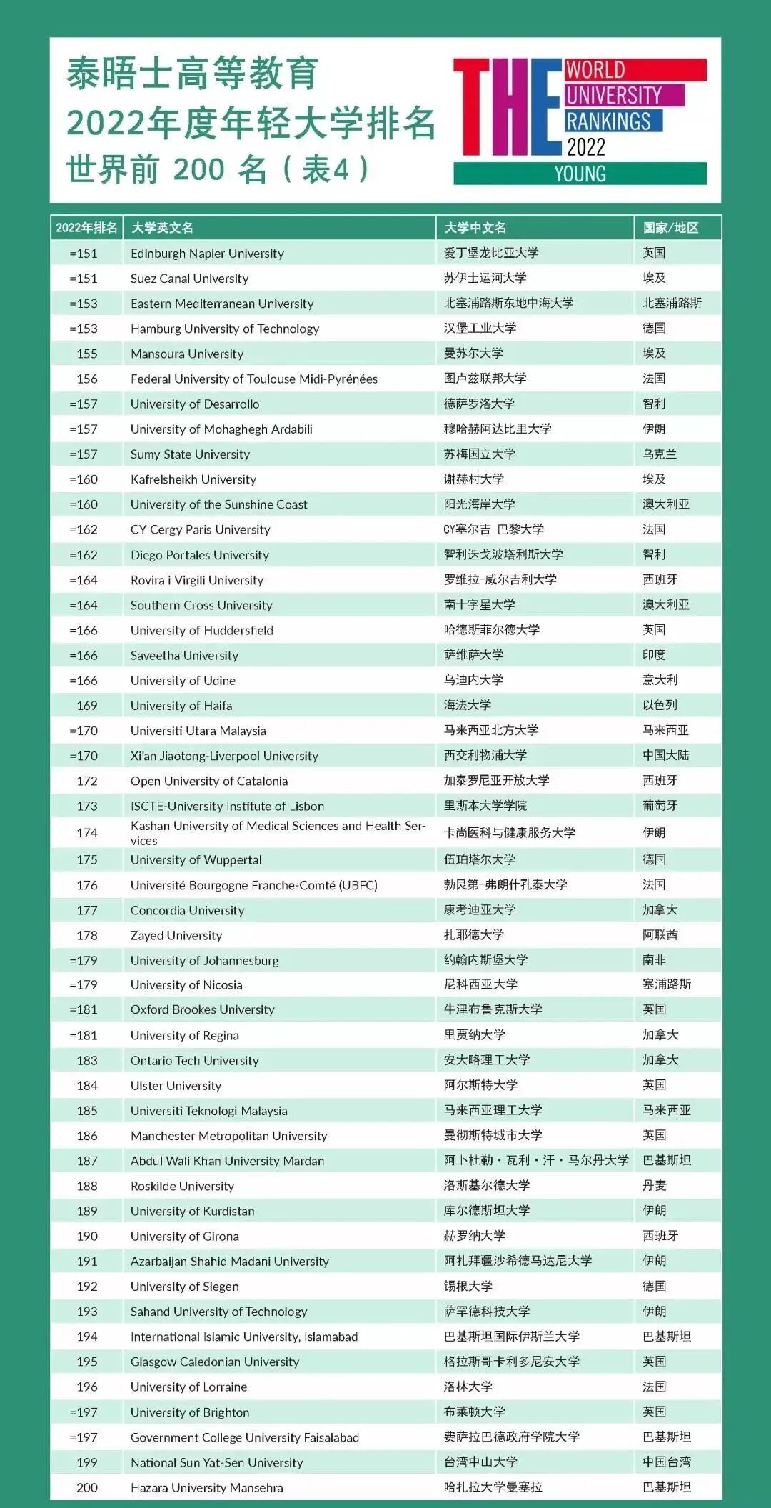 THE2022年轻大学前2004.jpg