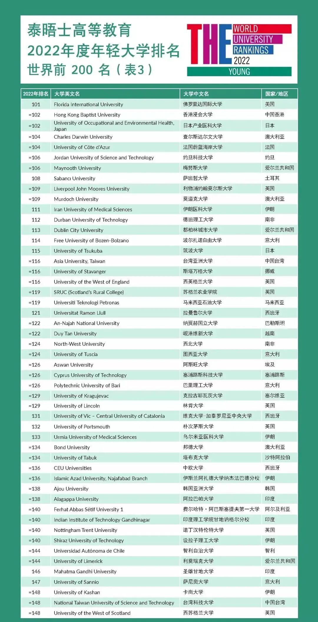 THE2022年轻大学前2003.jpg