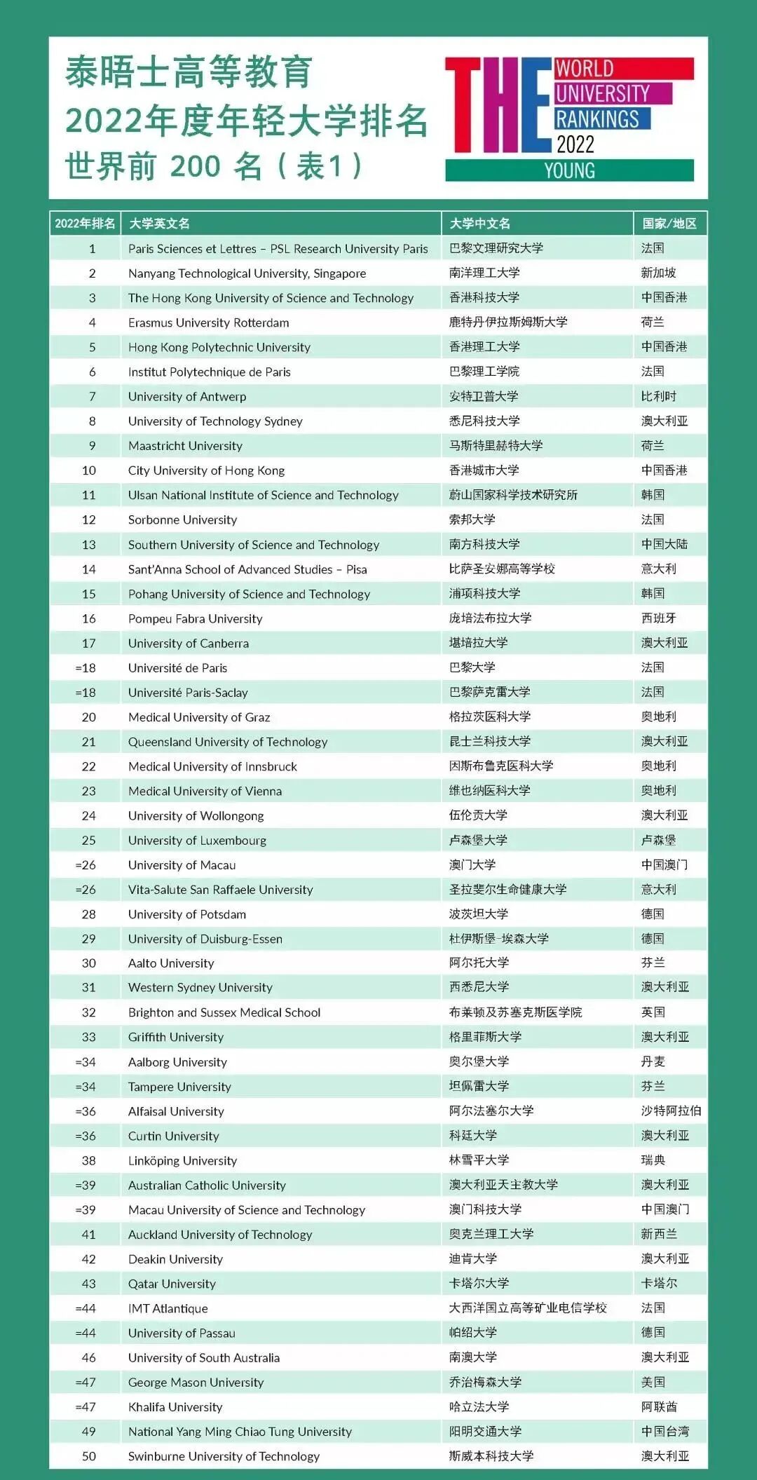 THE2022年轻大学前2001.jpg