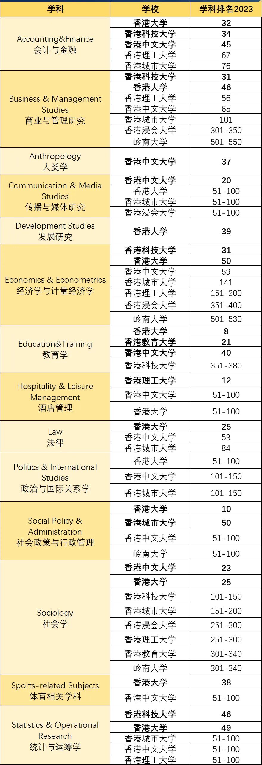 23大学排名-社会科学与管理学.jpg