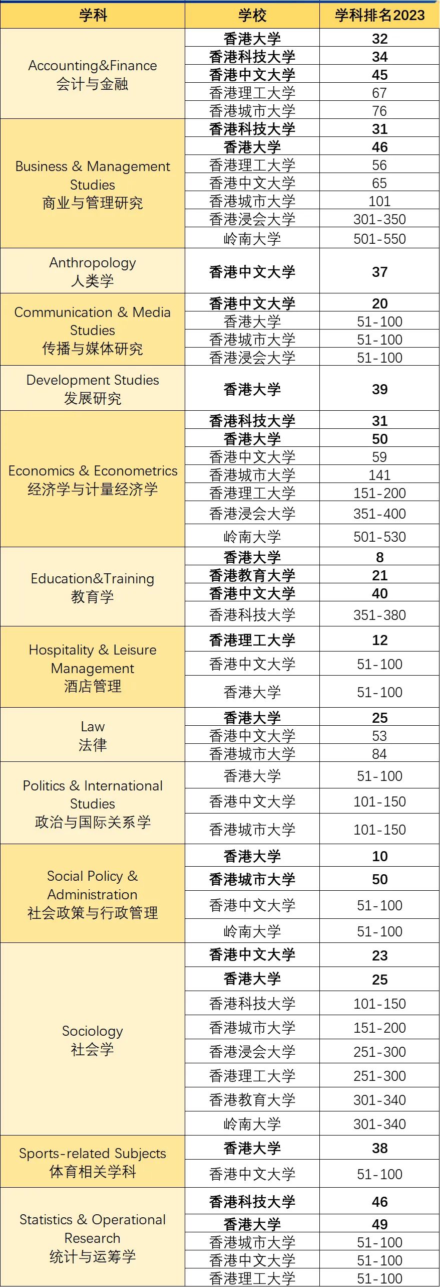 23大学排名-社会科学与管理学.jpg