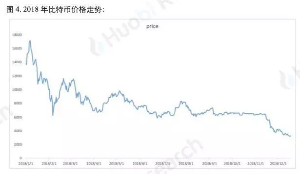 外国的比特币便宜中国的比特币贵为什么?_比特币分叉影响比特币总量_比特币各年份价格