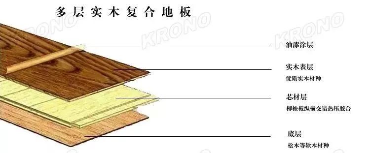 維卡木多少錢(qián)一個(gè)平方_柚木地板門(mén)店價(jià)格每平方_13平方要多少塊木地板