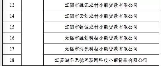 监督局公布 江阴有18家小额贷款公司具备放贷资质