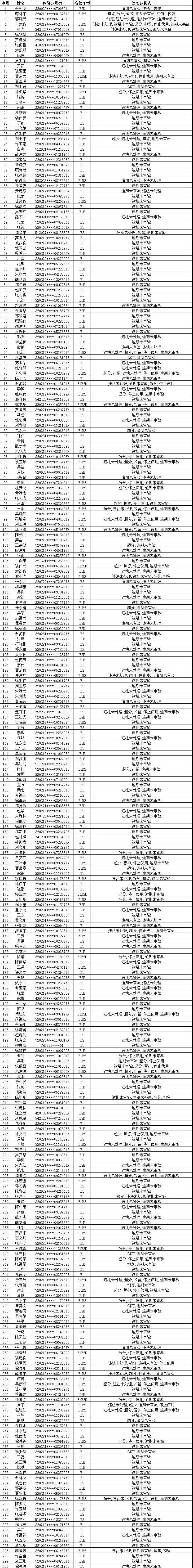 紧急 江阴这826人必须马上换证有你吗