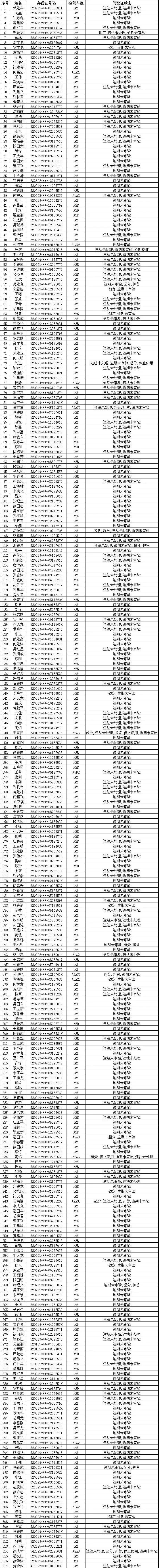 紧急 江阴这826人必须马上换证有你吗