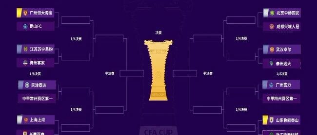 足协杯第二阶段抽签，上港遇长春，与恒大一半区