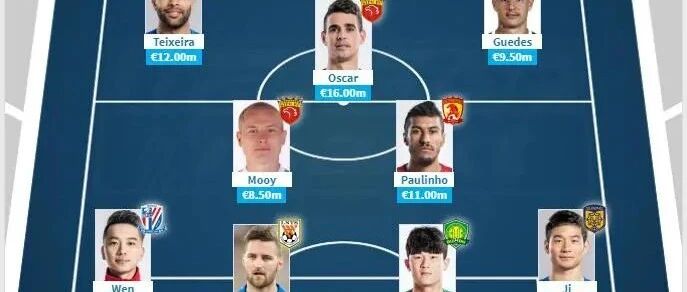 这几位申花和上港的球员入选了中超最有价值阵容