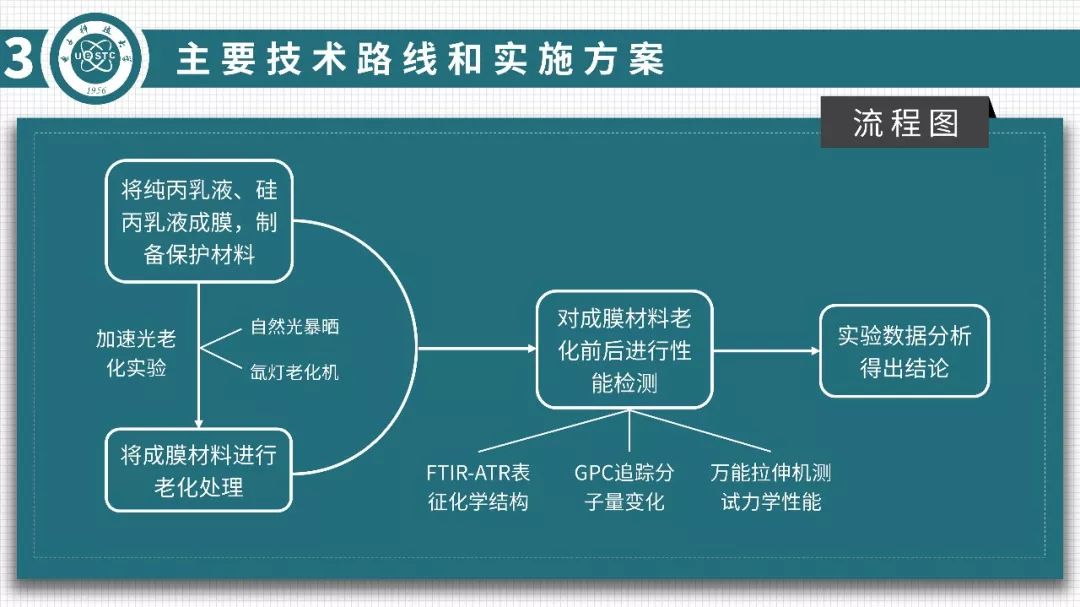 ppt动画怎么全部取消