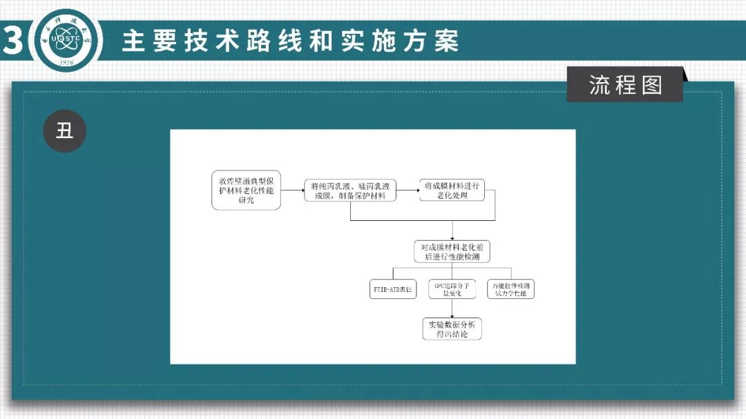 ppt动画怎么全部取消