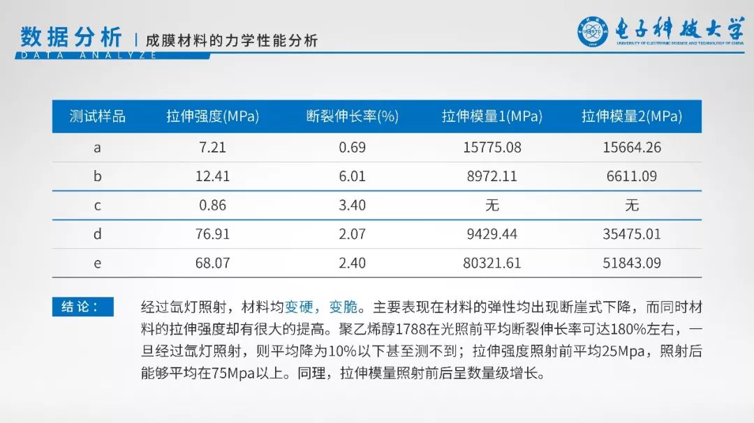 ppt动画怎么全部取消