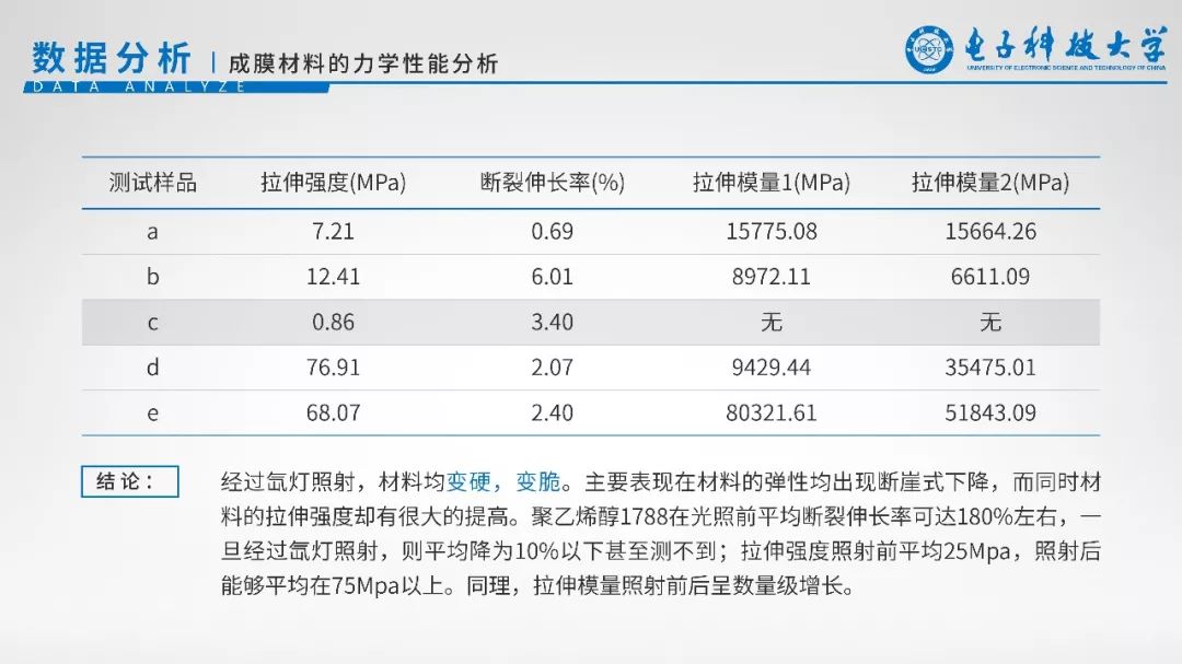 ppt动画怎么全部取消