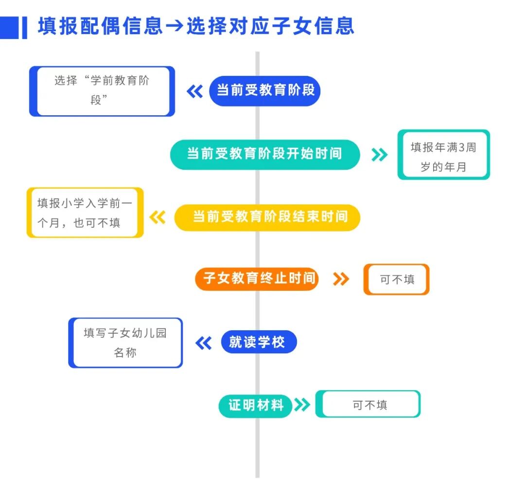您的專項附加扣除可能少扣了