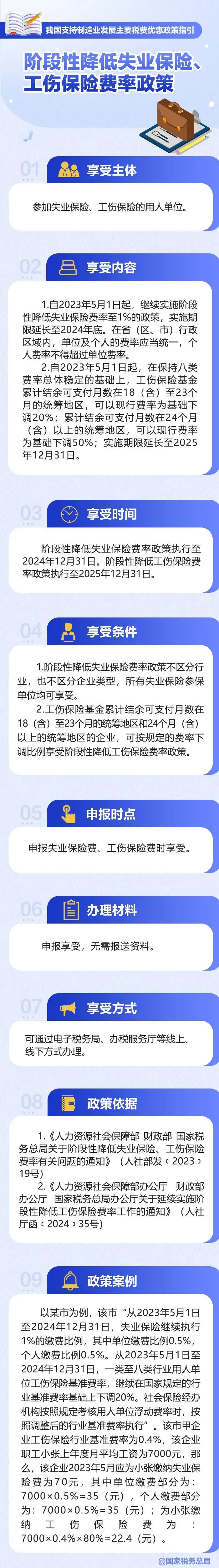 一圖了解：階段性降低失業(yè)保險(xiǎn)、工傷保險(xiǎn)費(fèi)率政策