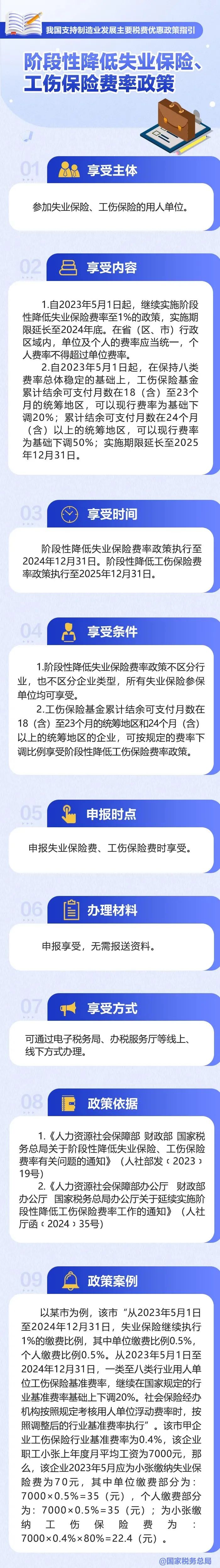 一圖了解：階段性降低失業(yè)保險、工傷保險費(fèi)率政策