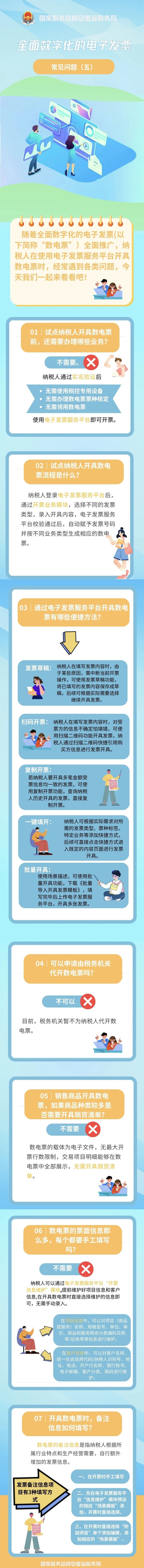 全面數(shù)字化的電子發(fā)票常見問題