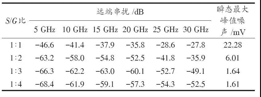 深度分析：BGA封装与PCB差分互连结构的设计与优化的图15