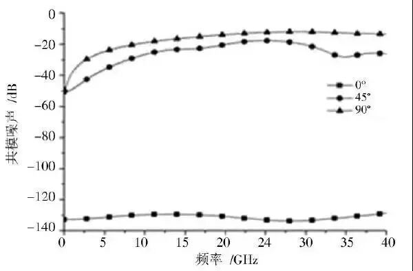 深度分析：BGA封装与PCB差分互连结构的设计与优化的图6
