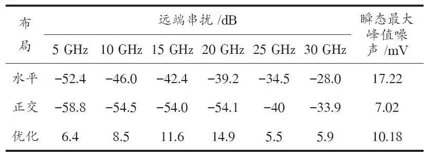深度分析：BGA封装与PCB差分互连结构的设计与优化的图11