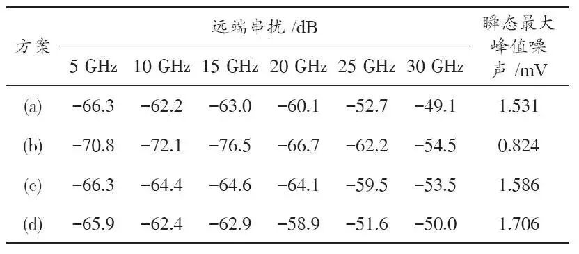 深度分析：BGA封装与PCB差分互连结构的设计与优化的图18