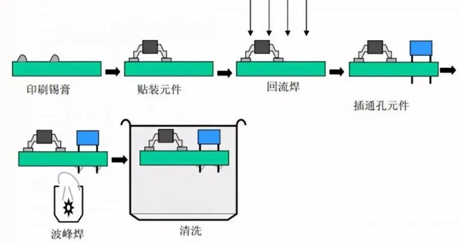 特殊元器件，如何布局PCB？的圖2