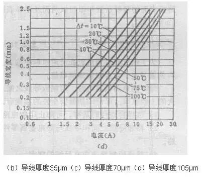 PCB设计中：电流与线宽有什么关系的图6