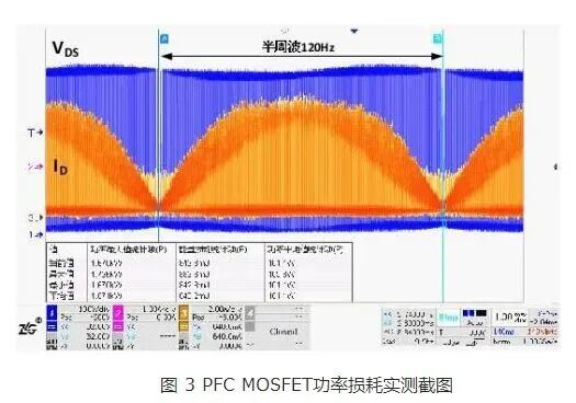 內阻很小的MOS管為什么會發熱？的圖6