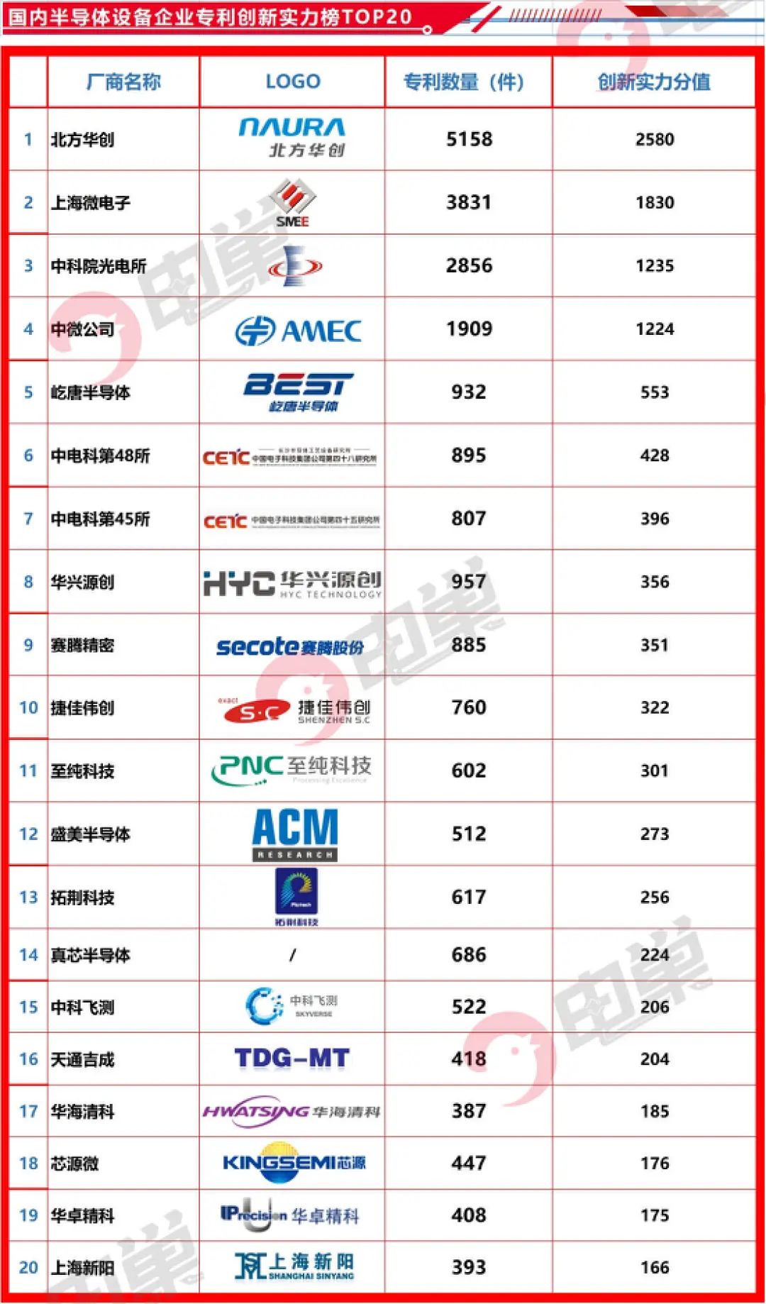 封鎖之下，國內半導體設備的真實現狀與差距的圖7
