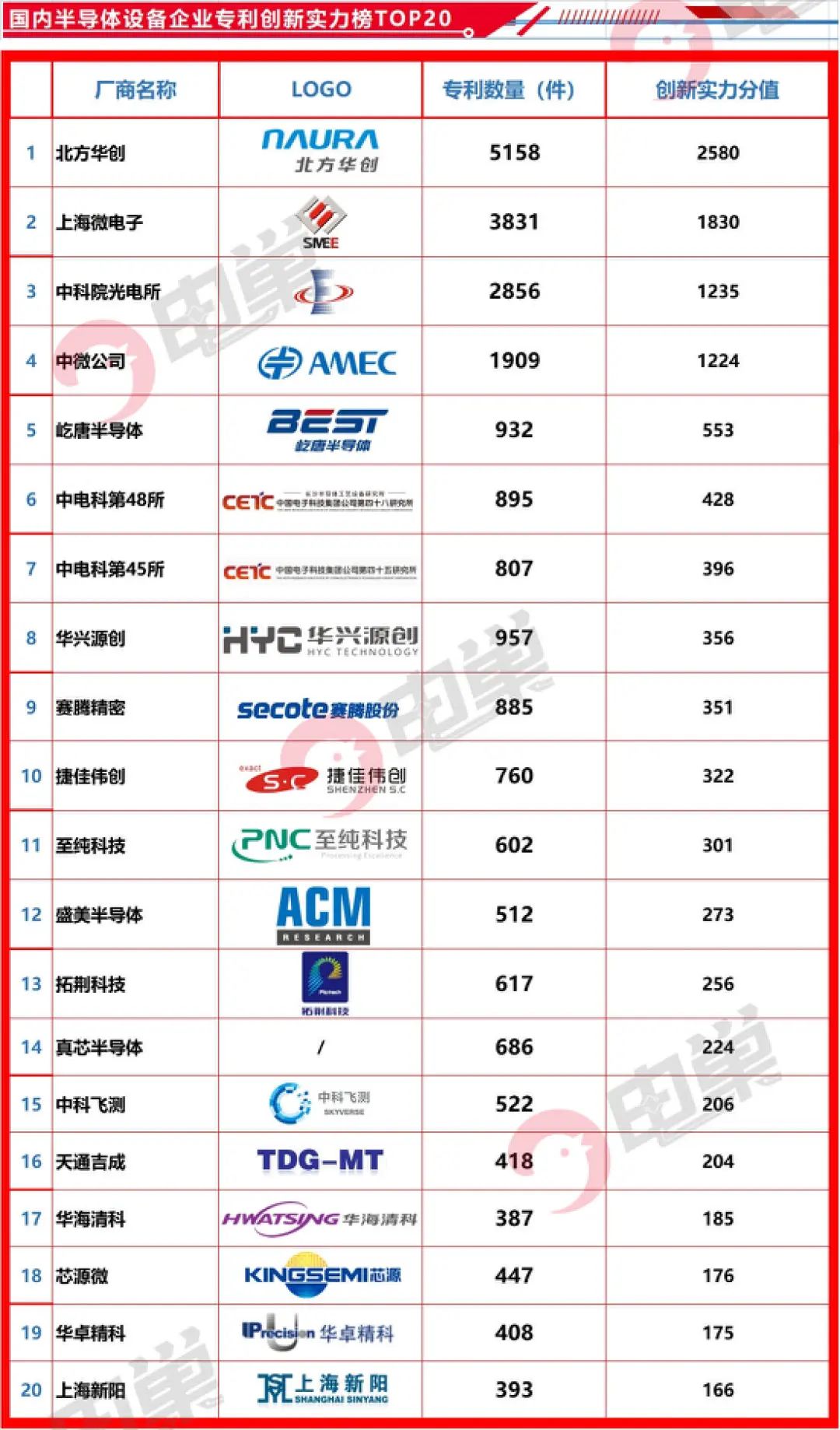 封锁之下，国内半导体设备的真实现状与差距的图7