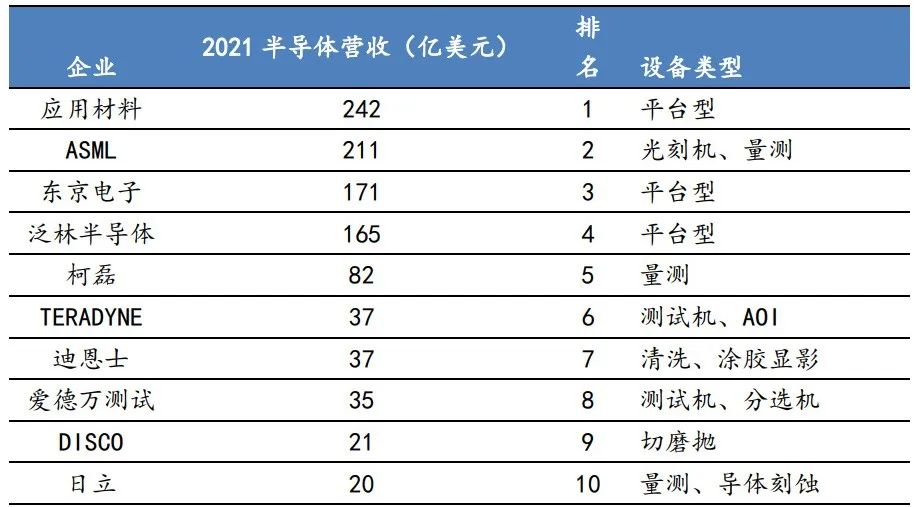 封鎖之下，國內半導體設備的真實現狀與差距的圖10