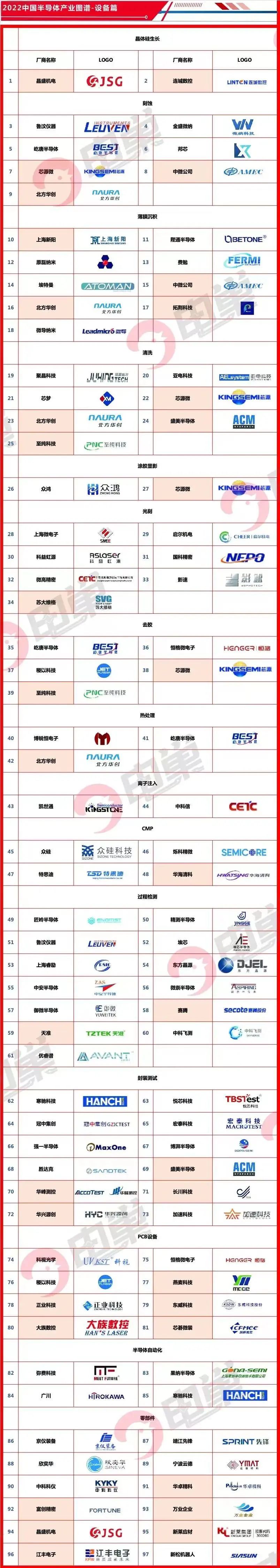 封鎖之下，國內半導體設備的真實現狀與差距的圖15
