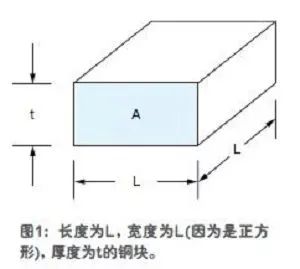 一种快速估算PCB走线电阻的方法:方块统计的图3