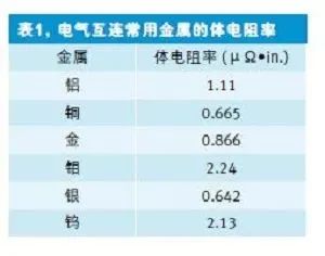 一种快速估算PCB走线电阻的方法:方块统计的图2