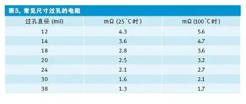 一种快速估算PCB走线电阻的方法:方块统计的图16