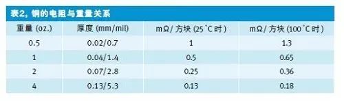 一种快速估算PCB走线电阻的方法:方块统计的图6