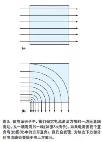 一种快速估算PCB走线电阻的方法:方块统计的图8