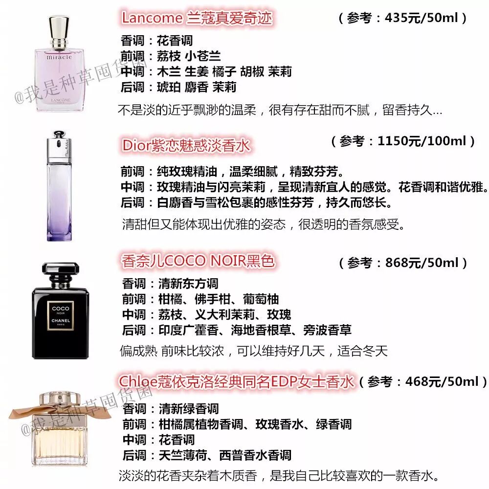 这是一条关于 好用的香水 的合集 夜伴新青年 微信公众号文章阅读 Wemp