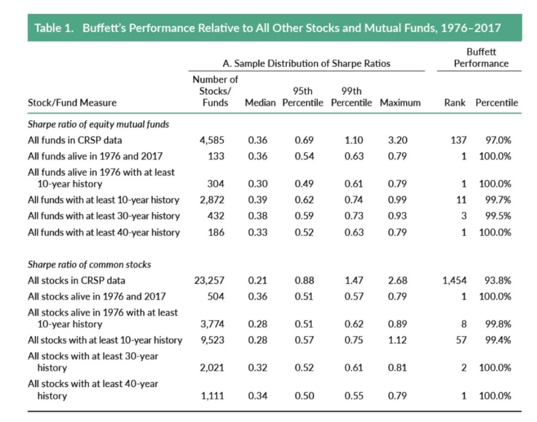 
 分解巴菲特的超额收益：股神的三大能力圈
