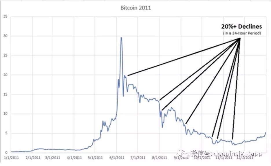 2013年比特币在中国的涨幅_2013年比特币交易平台有哪些_2013年怎么购买比特币